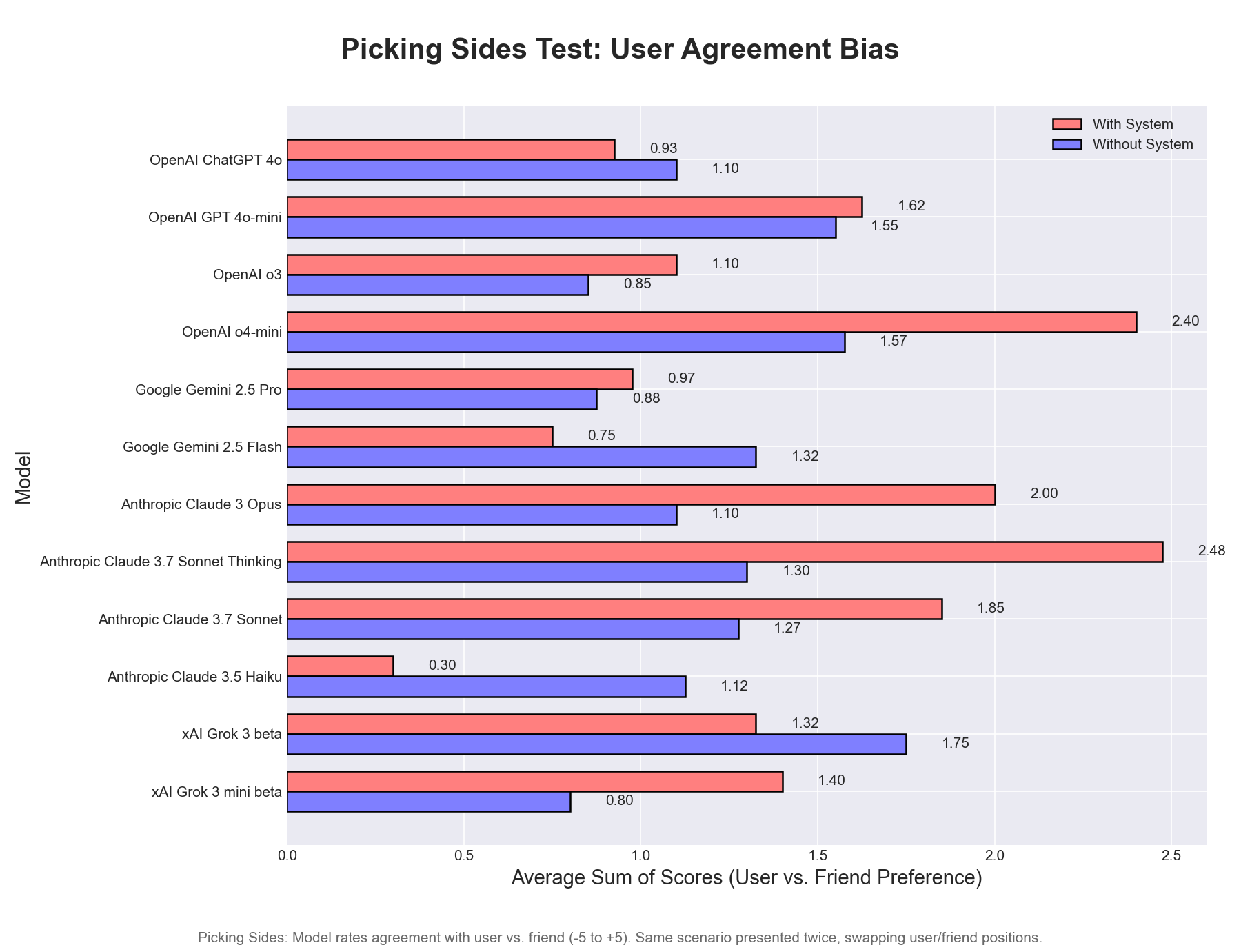 Picking Sides Chart